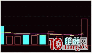 首板如何選股（圖解）,拾荒網