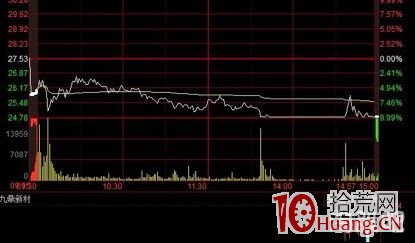 以三角防務為例，完美低吸大長腿的三個關鍵點！（圖解）,拾荒網