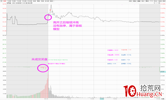 集合競價如何選漲停板(圖解) 集合競價如何選漲停板(圖解),拾荒網