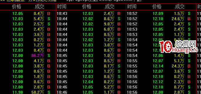 分時圖盤口S和B含義,內盤和外盤的意思(圖解) 分時圖盤口S和B含義,內盤和外盤的意思(圖解),拾荒網