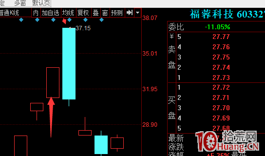 龍頭戰法失敗的秘密：為什麼別人用龍頭戰法大賺而你爆虧？龍頭戰法失效瞭嗎！（圖解）,拾荒網