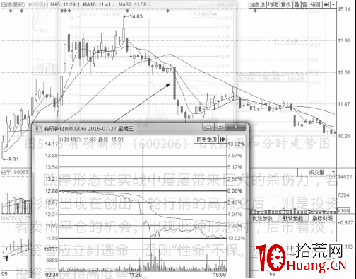 分時圖出貨的幾種走勢-盤口語言之利用跌停出貨（圖解）,拾荒網