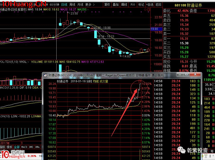 遊資大神退學炒股2017-2018年一年88倍之旅的交割單附圖復盤（第二部分）,拾荒網