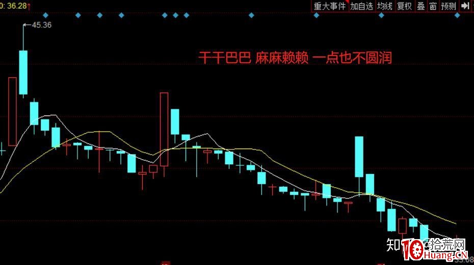 莊股千萬不要碰!如何區分識別莊股?(圖解) 莊股千萬不要碰!如何區分識別莊股?(圖解),拾荒網