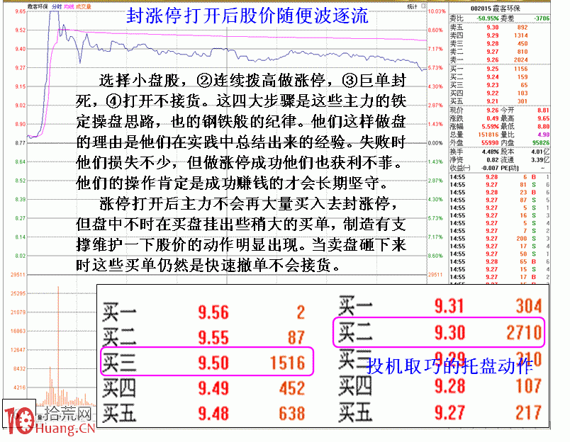 圖解投機取巧型莊傢做漲停板的走勢特征,拾荒網