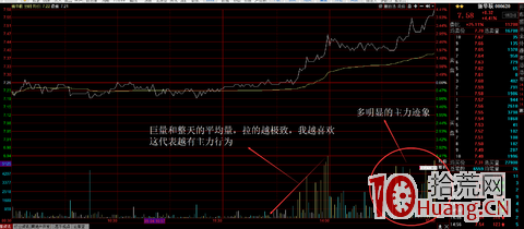 短線交易，我每天復盤的流程和重點（圖解）,拾荒網