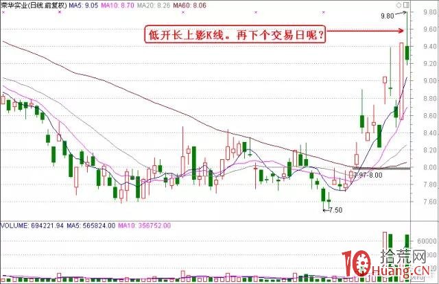 專註有規律的強莊K線走勢，結合基本面引爆點和熱點，牛股手到擒來！（圖解）,拾荒網