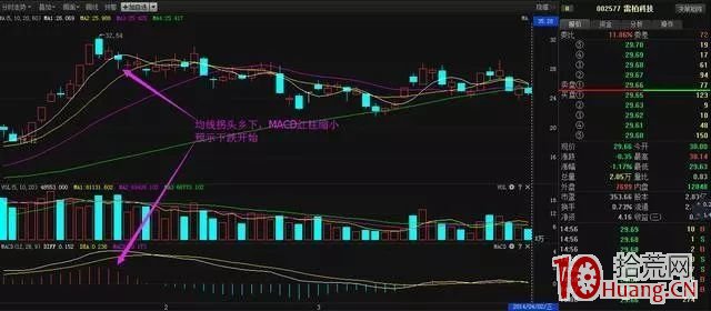 漲停板買賣操作三八原則(圖解) 漲停板買賣操作三八原則(圖解),拾荒網