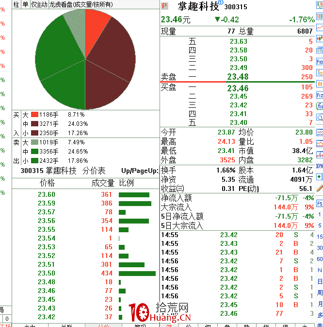 職業操盤手圖譜034:階段性出貨分時圖(圖解) 職業操盤手圖譜034:階段性出貨分時圖(圖解),拾荒網