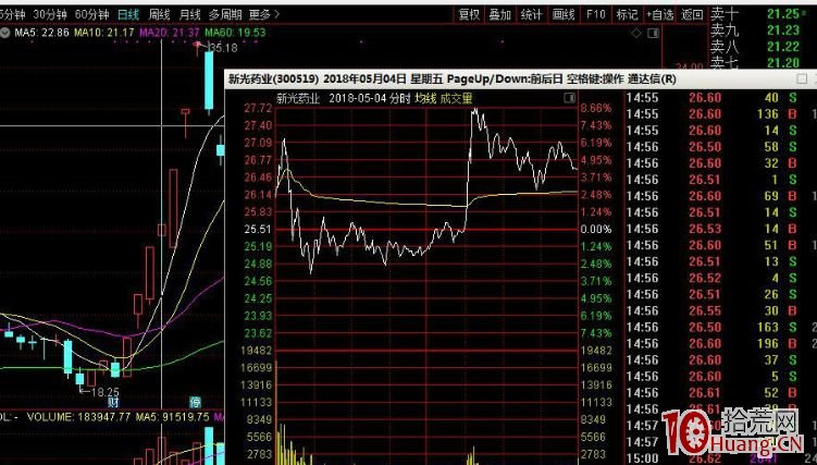 連續漲停板的龍頭股第一次收陰線的龍頭首陰戰法(圖解) 連續漲停板的龍頭股第一次收陰線的龍頭首陰戰法(圖解),拾荒網