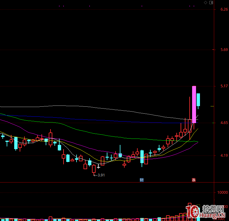 弱市隻做首板,遠離高位股(圖解) 弱市隻做首板,遠離高位股(圖解),拾荒網