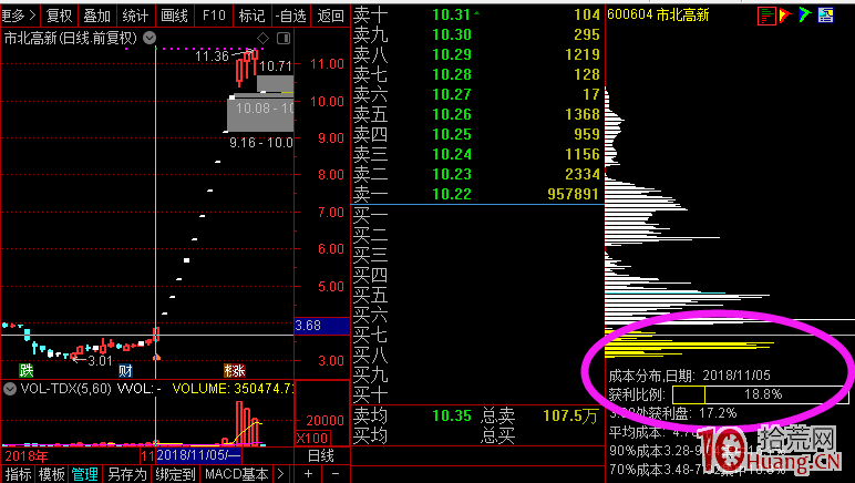 股票競價一字板打板背後的邏輯是卡位龍頭？,拾荒網