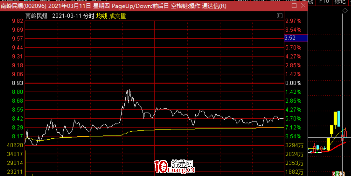 斷板戰法：漲停連板股斷板後的低吸技巧，有一種賺錢模式叫等待！（圖解）,拾荒網