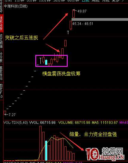弱市做次新,次新出牛股!掌握這些小技巧,抓次新牛股很簡單——突破新高買入法(圖解) 弱市做次新,次新出牛股!掌握這些小技巧,抓次新牛股很簡單——突破新高買入法(圖解),拾荒網