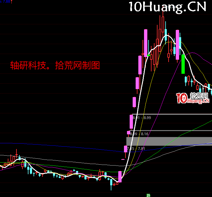 如何從漲停板的角度看龍頭戰法的周期理論?深度教程(圖解) 如何從漲停板的角度看龍頭戰法的周期理論?深度教程(圖解),拾荒網