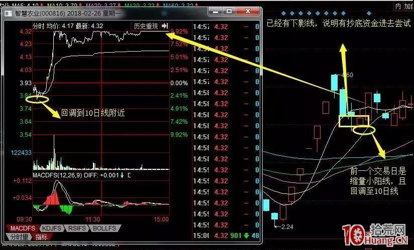 如何進行龍頭股低吸系列教程(四):龍回頭二波低吸(圖解) 如何進行龍頭股低吸系列教程(四):龍回頭二波低吸(圖解),拾荒網