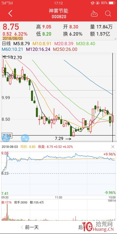 地天板失敗案例2（圖解）,拾荒網