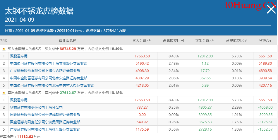無濁之隅-如何博弈買入機構盤口深度教程2：為什麼要寫這個機構盤口課程（圖解）,拾荒網