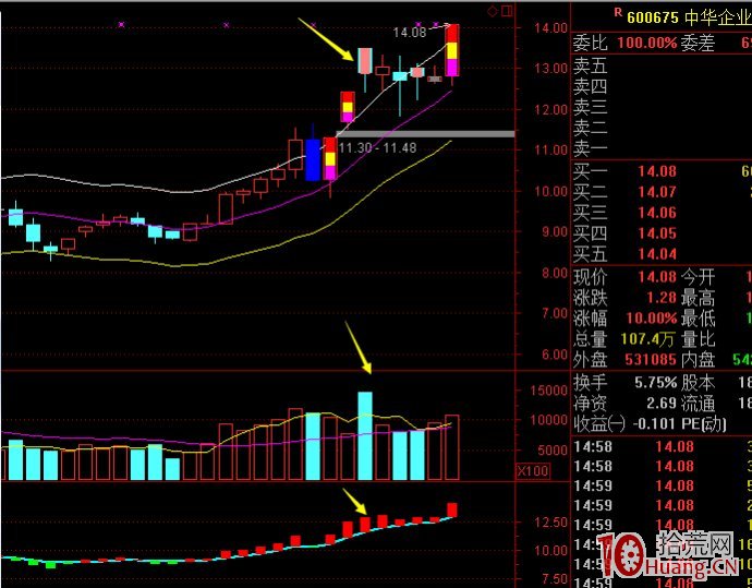漲停連板股大陰線形態買入法（案例圖解）,拾荒網
