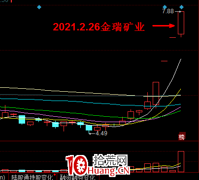 到目前為止勝率100%的漲停板打法,教你抓住市場龍頭(圖解) 到目前為止勝率100%的漲停板打法,教你抓住市場龍頭(圖解),拾荒網