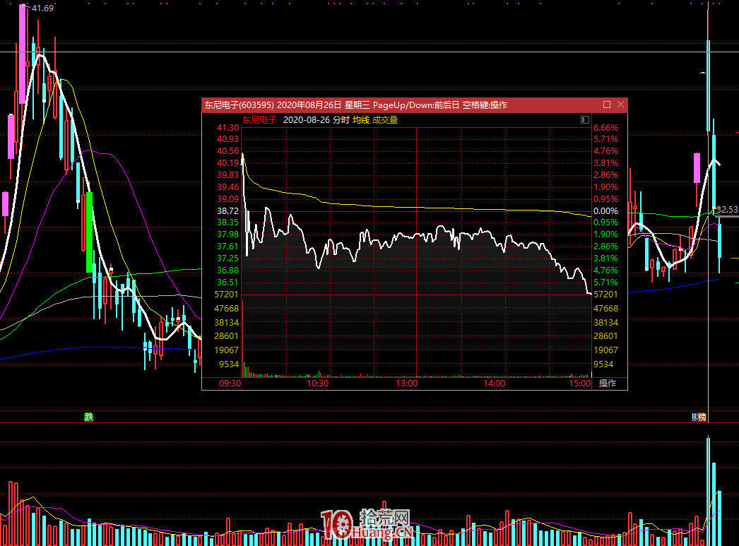 做板塊題材如何避免追高套牢?這個盯龍頭的技能你要掌握(圖解) 做板塊題材如何避免追高套牢?這個盯龍頭的技能你要掌握(圖解),拾荒網