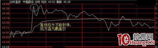 備戰科創板交易漲跌幅20%短線系列文章：分時直線上漲或下線下跌的高拋低吸技巧（圖解）,拾荒網