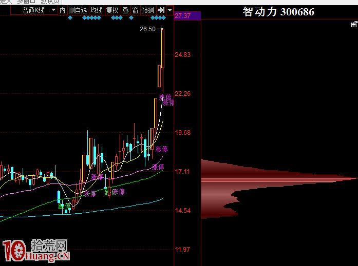 喬幫主的水下低吸技術（圖解）,拾荒網