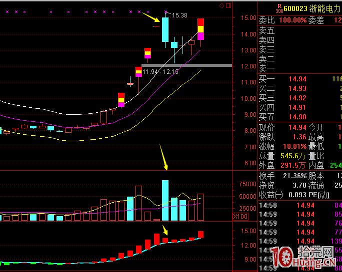 漲停連板股大陰線形態買入法（案例圖解）,拾荒網