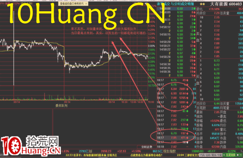 資金流戰法教程25:資金流派如何看盤之做T捕捉高低位(圖解) 資金流戰法教程25:資金流派如何看盤之做T捕捉高低位(圖解),拾荒網