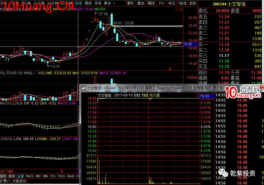 遊資大神退學炒股2017-2018年一年88倍之旅的交割單附圖復盤(第一部分) 遊資大神退學炒股2017-2018年一年88倍之旅的交割單附圖復盤(第一部分),拾荒網