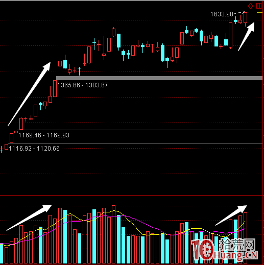 短線籌碼博弈，超短打板經常用到的核心詞匯術語（圖解）,拾荒網