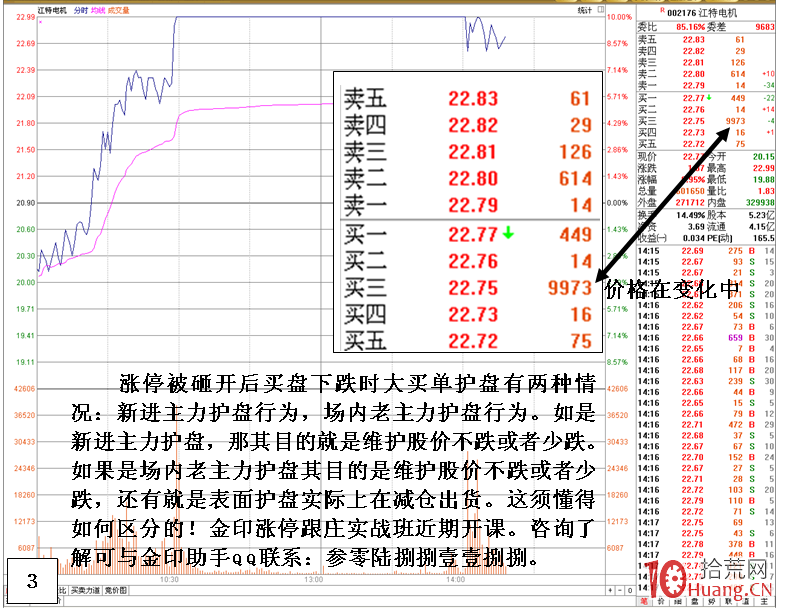漲停板被砸開後，如何通過盤口確定主力的護盤動作（圖解）,拾荒網