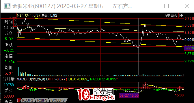 龍頭戰法之：揭秘超短核心之強與弱 深度教程（圖解）,拾荒網