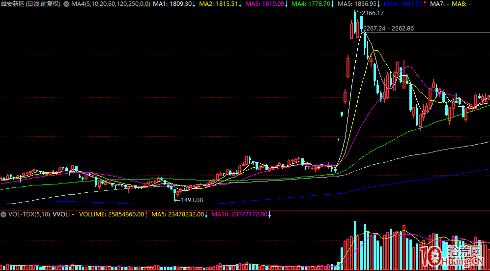 板塊運動的三種模式與龍頭股規律：第二種，金字塔模式（圖解）,拾荒網