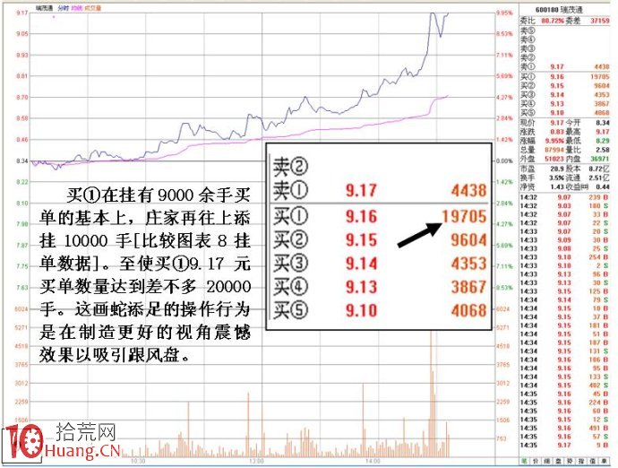 詳解為什麼有些股票漲到差不多漲停價附近卻不封漲停,拾荒網