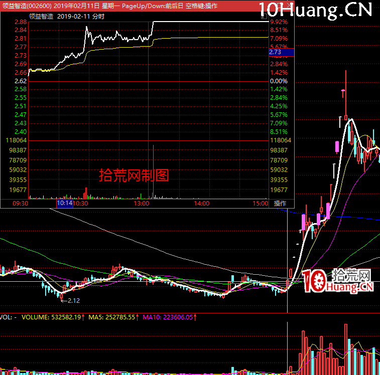 漲停板高勝率打板的系統方法深度教程1:(一)板塊層級與打板技巧-總龍頭如何操作(圖解) 漲停板高勝率打板的系統方法深度教程1:(一)板塊層級與打板技巧-總龍頭如何操作(圖解),拾荒網