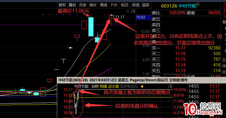強勢妖股二波動態跟隨揭密(圖解) 強勢妖股二波動態跟隨揭密(圖解),拾荒網