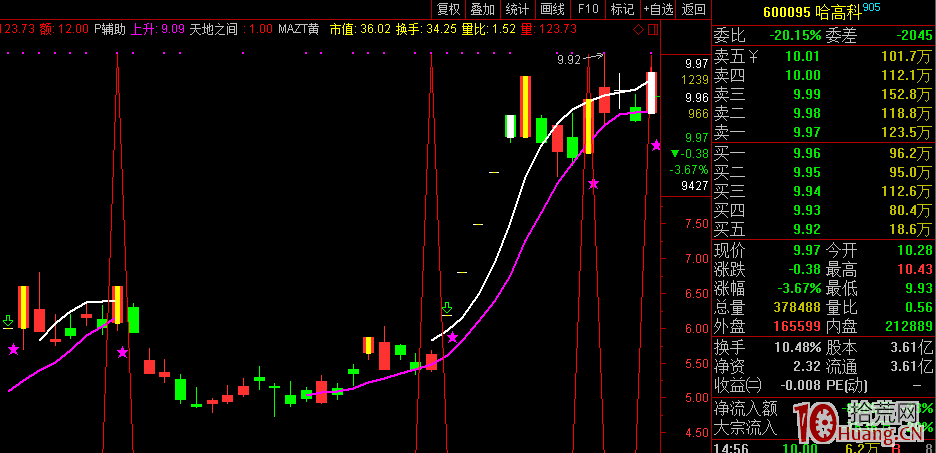 龍回頭，終極一搏，經典二十一案例（圖解）,拾荒網
