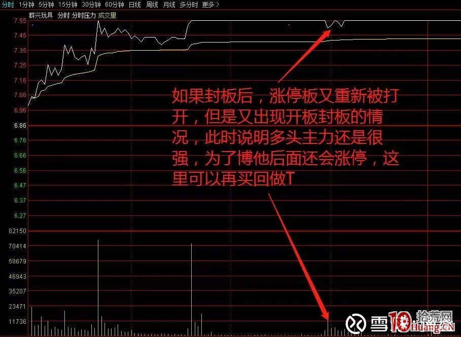 漲停板做T技巧，與分時圖三種做T策略（圖解）,拾荒網