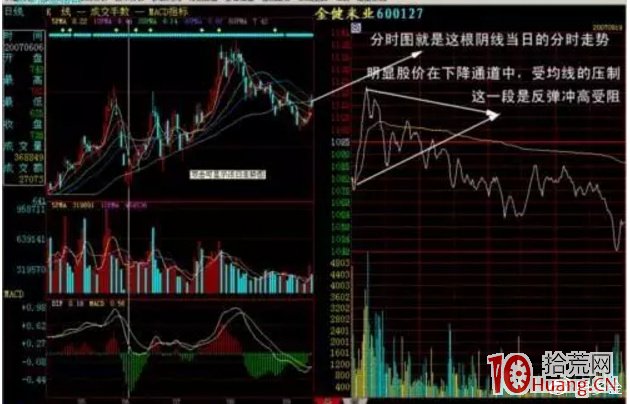 怎麼看“拉旗桿”分時形態的用意（圖解）,拾荒網