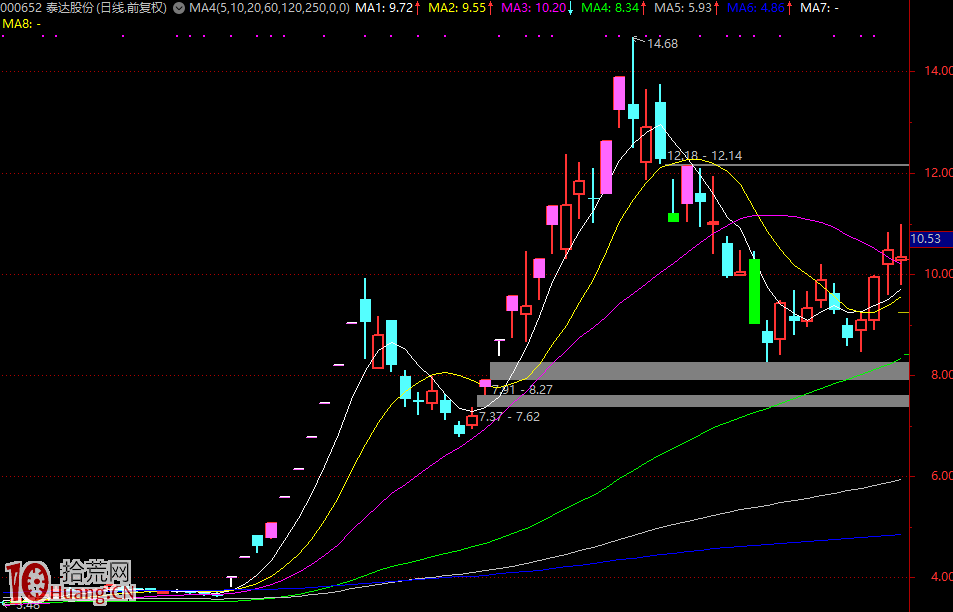 漲停板學深度教程 28:龍頭戰法之龍頭誕生受周期與情緒共振 漲停板學深度教程 28:龍頭戰法之龍頭誕生受周期與情緒共振,拾荒網