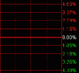 使短線交易更完美的高效復盤技巧（圖解）,拾荒網