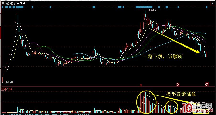 盤口拆解佛山遊資的超跌首板股獨食模式操盤手法(圖解) 盤口拆解佛山遊資的超跌首板股獨食模式操盤手法(圖解),拾荒網