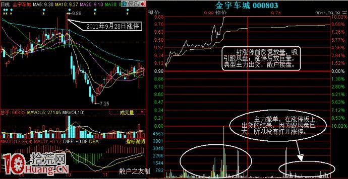 圖解怎麼才知道是不是漲跌停板出貨 圖解怎麼才知道是不是漲跌停板出貨,拾荒網