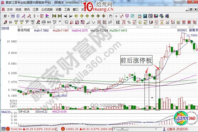 解讀股票前後漲停板的基因分析（圖解）,拾荒網