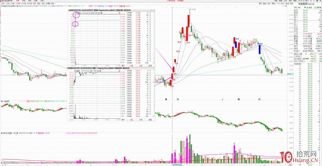 哪些漲停板第二天可半路低吸(圖解) 哪些漲停板第二天可半路低吸(圖解),拾荒網