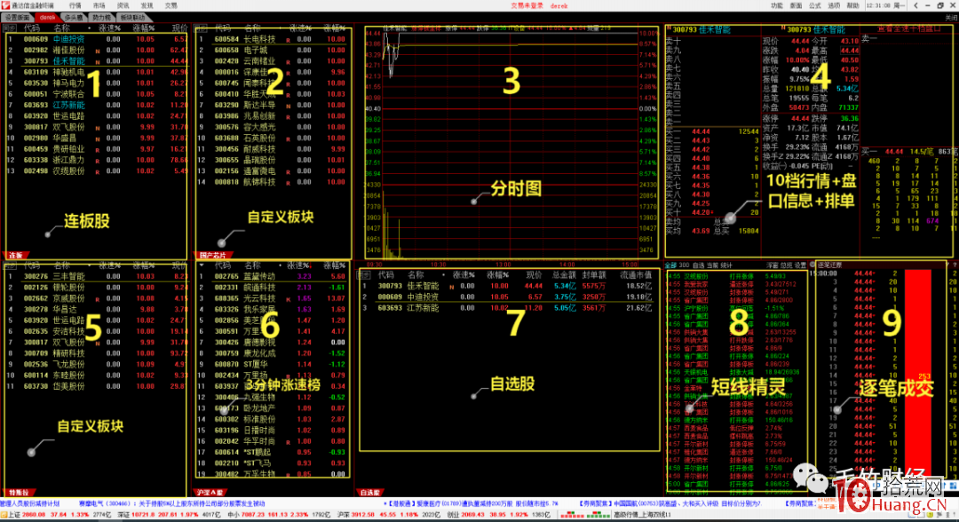 龍頭戰法短線如何復盤（圖解）,拾荒網