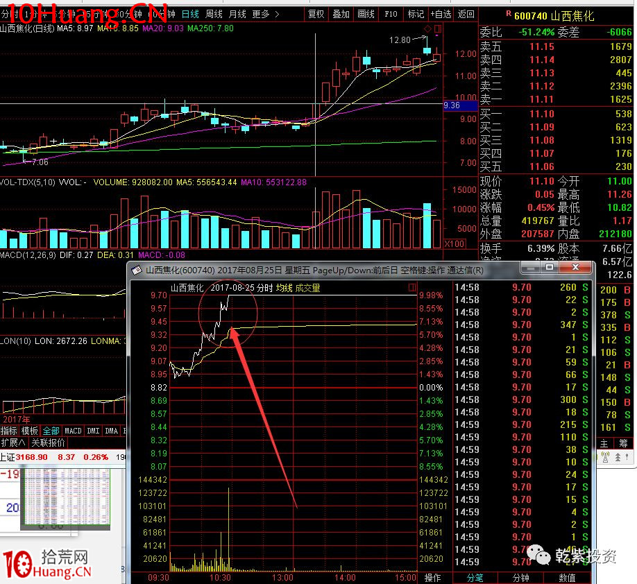 遊資大神退學炒股2017-2018年一年88倍之旅的交割單附圖復盤（第二部分）,拾荒網