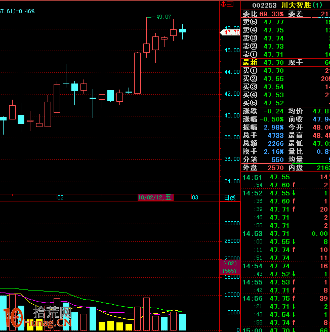 圖解如何打板操作單陽不破K線組合井噴行情 圖解如何打板操作單陽不破K線組合井噴行情,拾荒網