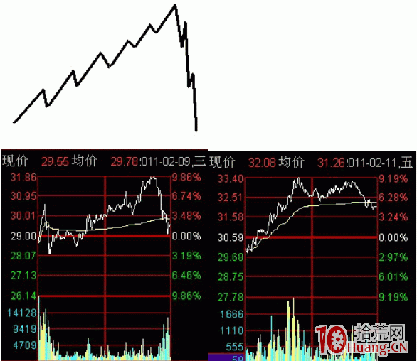 釣魚竿漲停板分時圖走勢（圖解）,拾荒網